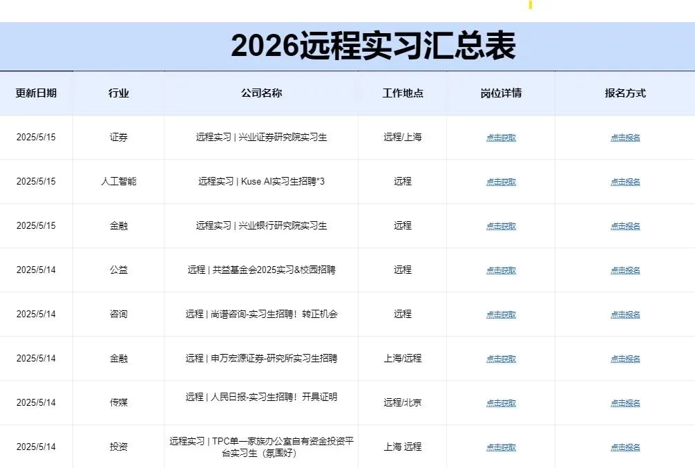 线上远程 | IQVIA市场洞察实习生招聘