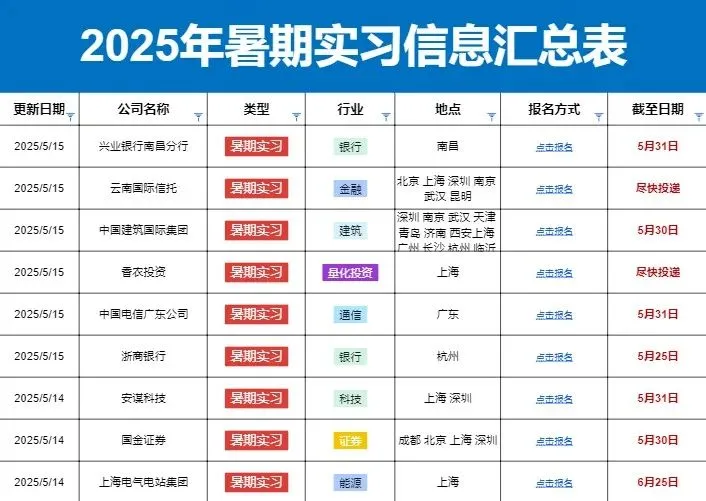 线上远程 | IQVIA市场洞察实习生招聘
