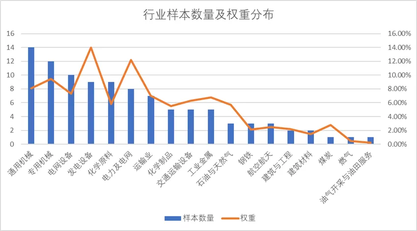 易观案例|连接碳市场与资本市场 金融赋能绿色转型——上海环交所等联合发布中证上海环交所绿色转型指数