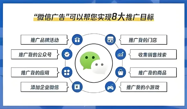 微信朋友圈广告全行业营销策划,朋友圈广告如何投放更有效果?