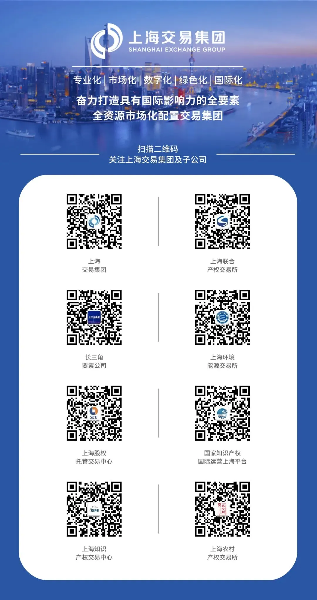 易观案例|连接碳市场与资本市场 金融赋能绿色转型——上海环交所等联合发布中证上海环交所绿色转型指数