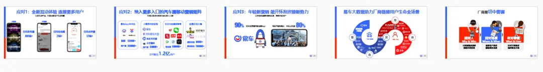 【合集73】300个汽车营销/上市营销/品牌营销/区域营销/年度推广/公关传播/规划/线上传播/数字传播/整合推广活动案例