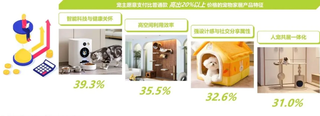 美国市场宠物行业创新:宠物友好型家居 Pet Ecosystem SKU