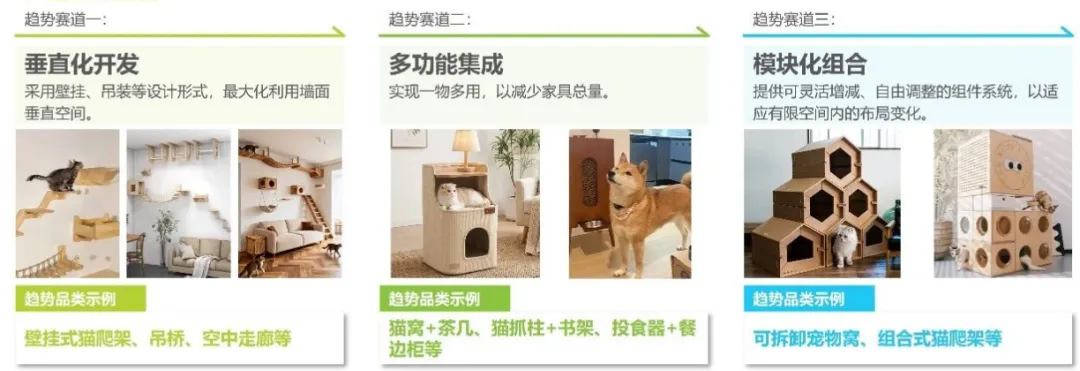 美国市场宠物行业创新:宠物友好型家居 Pet Ecosystem SKU