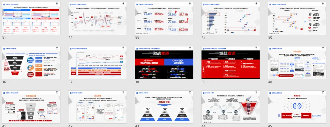 【合集73】300个汽车营销/上市营销/品牌营销/区域营销/年度推广/公关传播/规划/线上传播/数字传播/整合推广活动案例