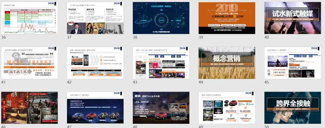 【合集73】300个汽车营销/上市营销/品牌营销/区域营销/年度推广/公关传播/规划/线上传播/数字传播/整合推广活动案例