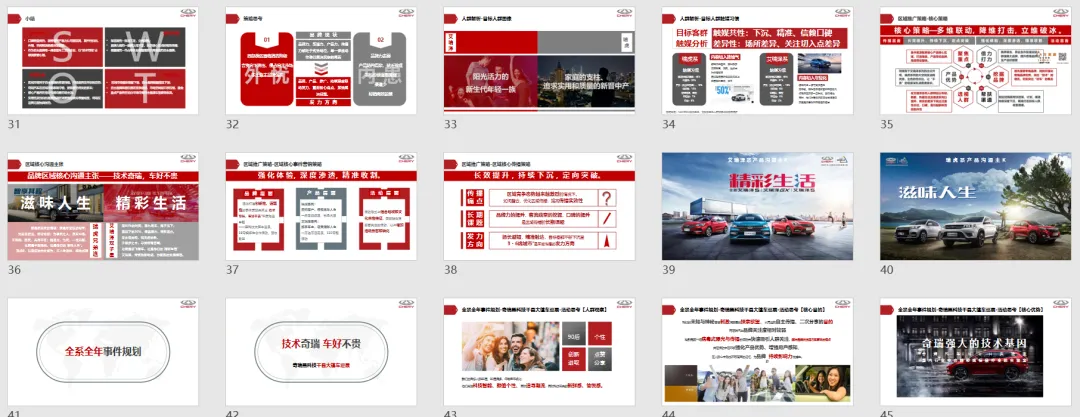 【合集73】300个汽车营销/上市营销/品牌营销/区域营销/年度推广/公关传播/规划/线上传播/数字传播/整合推广活动案例