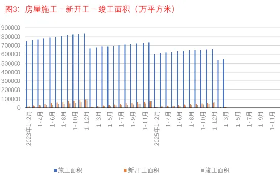 1-3月房地产市场面面观