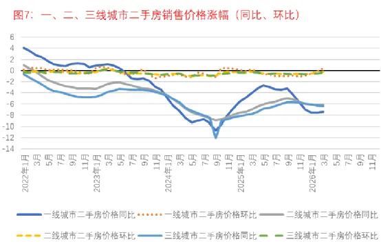 1-3月房地产市场面面观