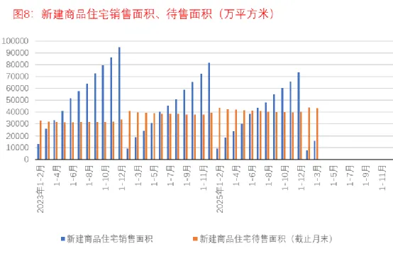 1-3月房地产市场面面观