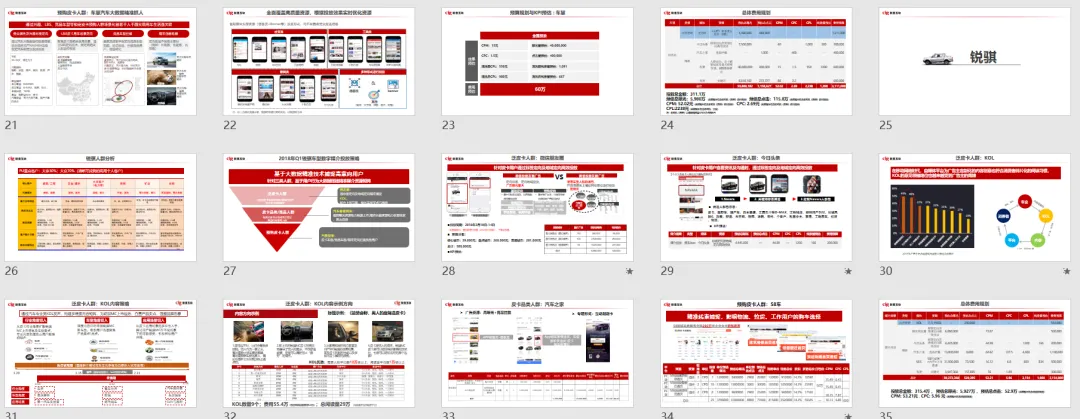 【合集73】300个汽车营销/上市营销/品牌营销/区域营销/年度推广/公关传播/规划/线上传播/数字传播/整合推广活动案例