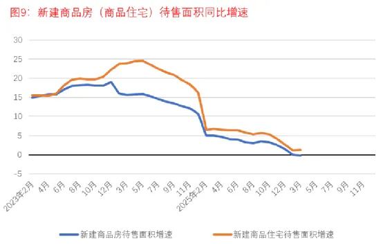 1-3月房地产市场面面观