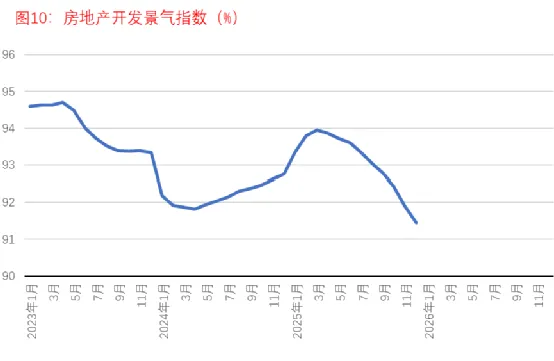 1-3月房地产市场面面观