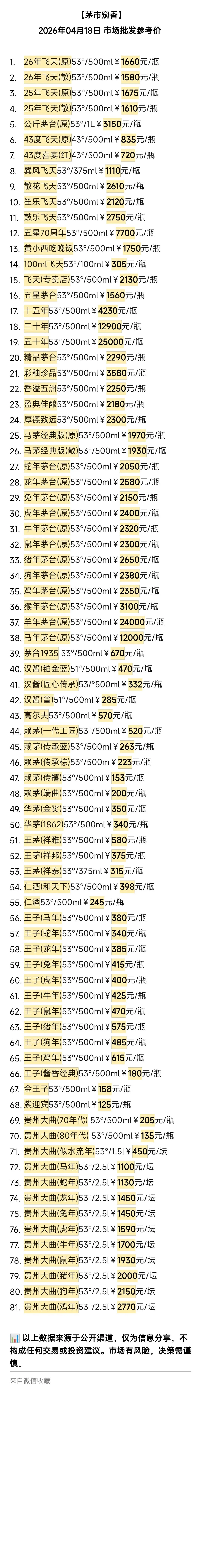 04.18 茅市窥香 | 市场窄幅波动 26年飞天原箱稳于1660元