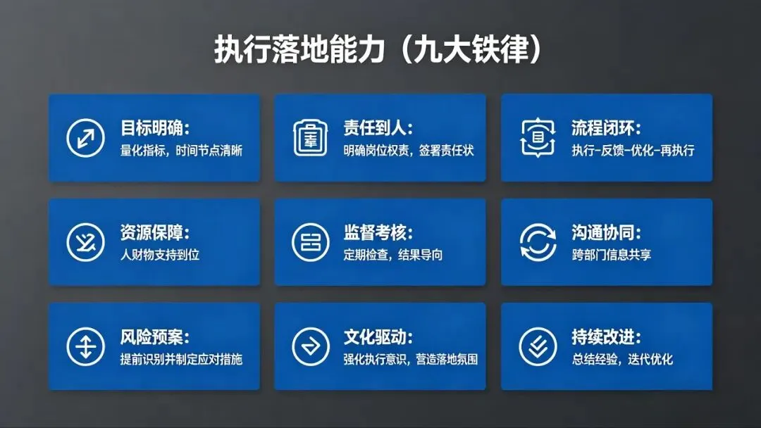 营销拓展团队核心能力与执行准则