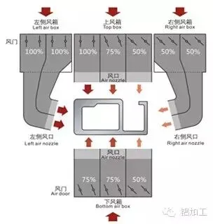 技术丨铝合金笔记本电脑外壳生产工艺研究
