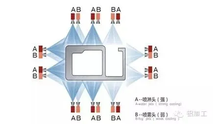技术丨铝合金笔记本电脑外壳生产工艺研究