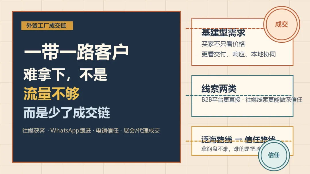 一带一路获客困局:Facebook 不是没流量,是你没搭对成交链