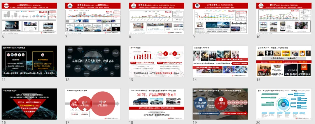 【合集73】300个汽车营销/上市营销/品牌营销/区域营销/年度推广/公关传播/规划/线上传播/数字传播/整合推广活动案例