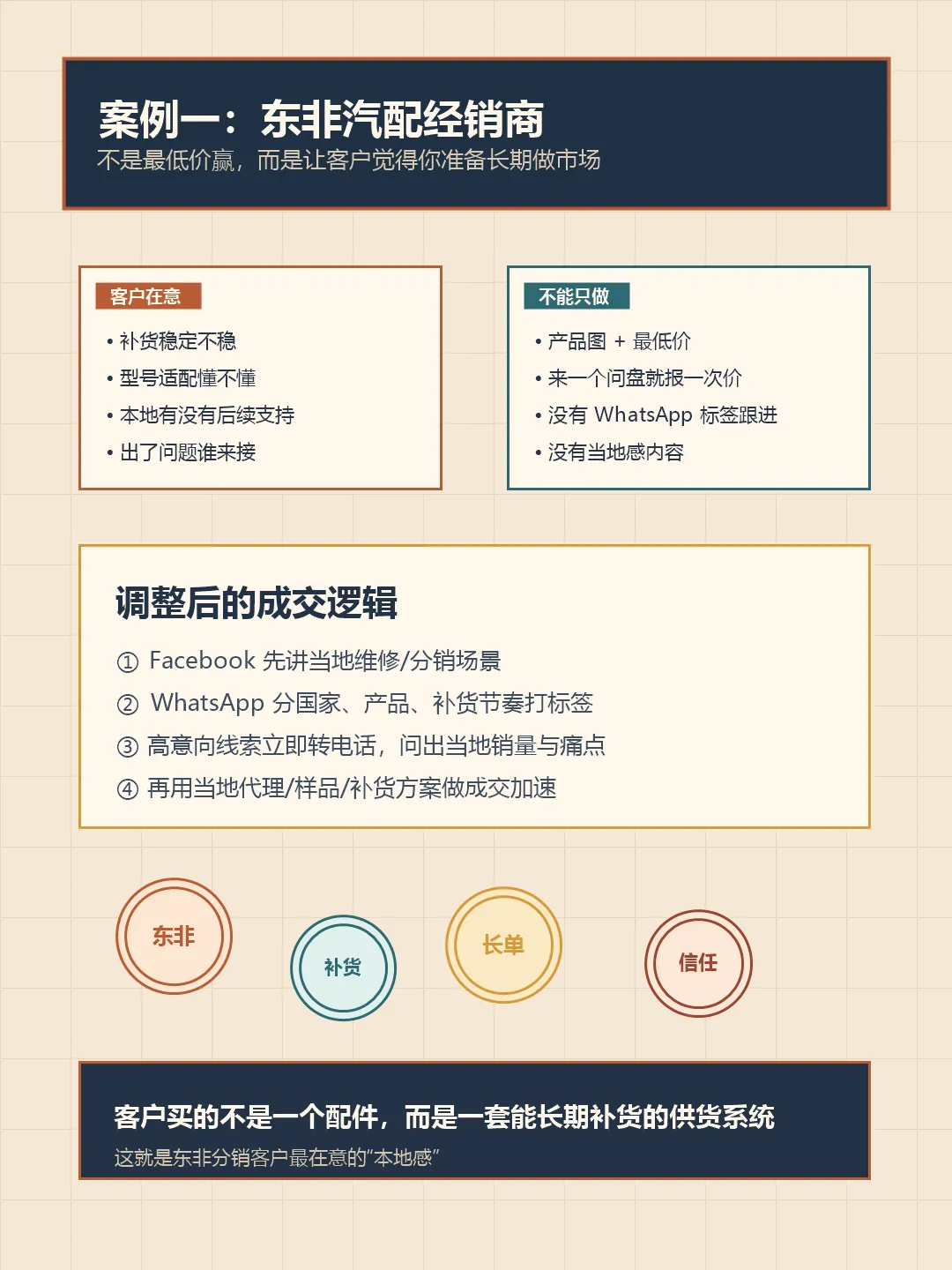 一带一路获客困局:Facebook 不是没流量,是你没搭对成交链