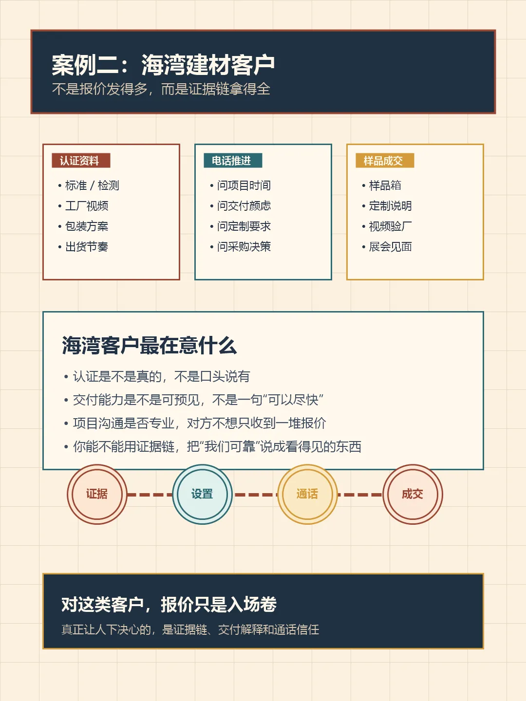 一带一路获客困局:Facebook 不是没流量,是你没搭对成交链
