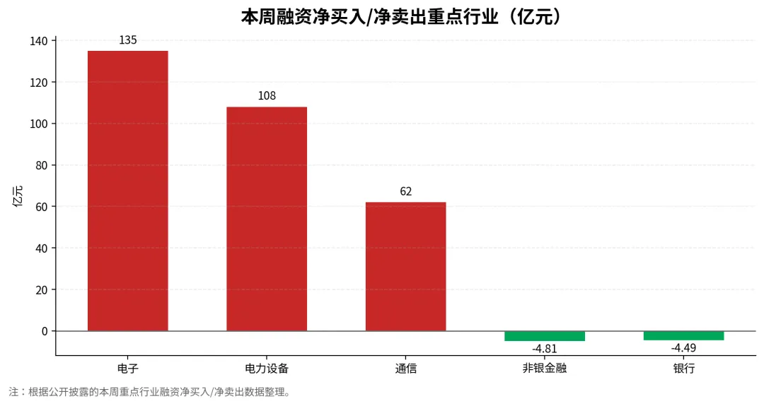 【市场周报】不是普涨,而是盈利和想象力同时被重新定价