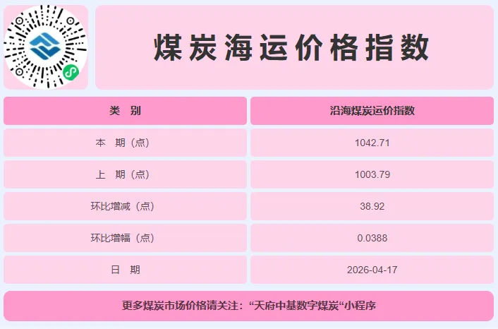 4月17日炼焦煤市场行情,市场稳中偏强,短期内只在区间震荡