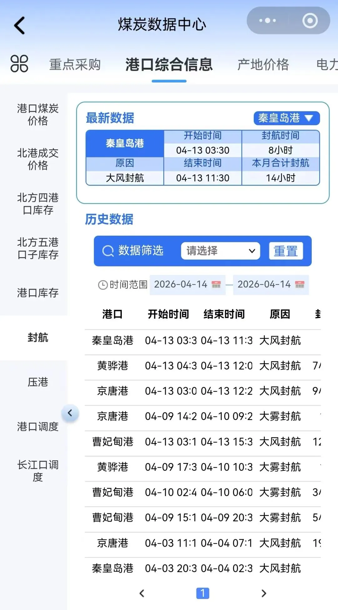 4月17日炼焦煤市场行情,市场稳中偏强,短期内只在区间震荡