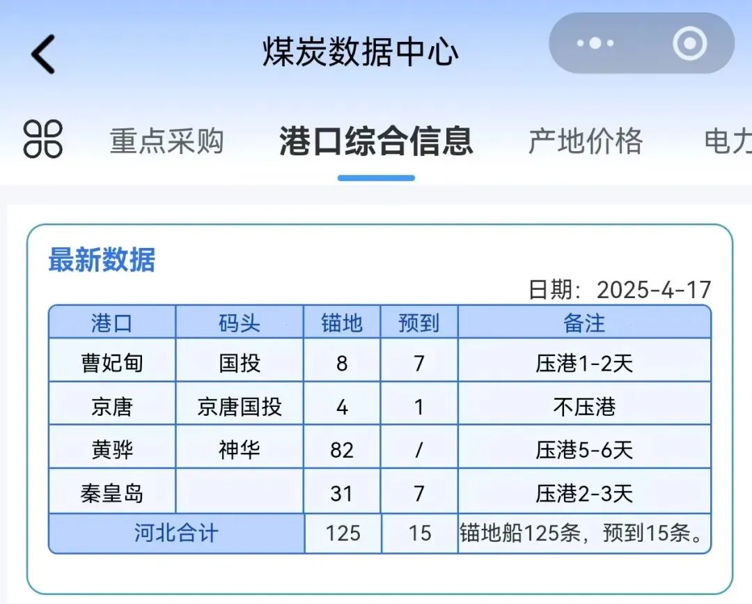 4月17日炼焦煤市场行情,市场稳中偏强,短期内只在区间震荡