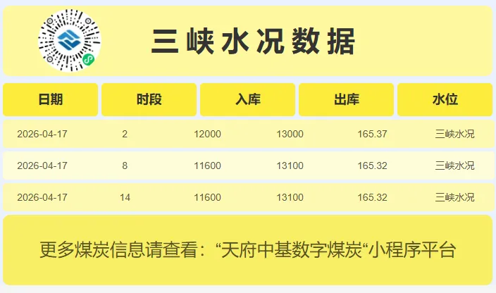 4月17日炼焦煤市场行情,市场稳中偏强,短期内只在区间震荡