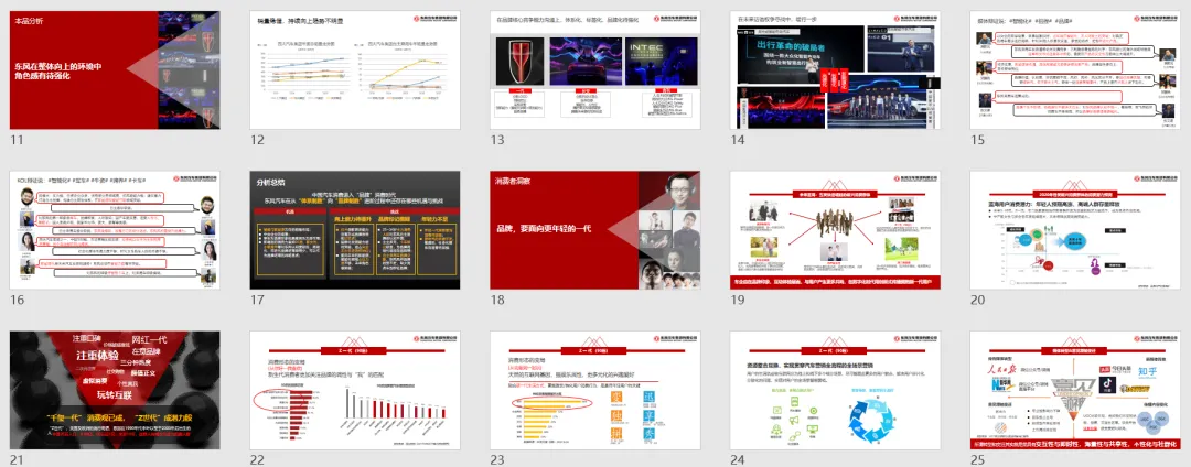 【合集73】300个汽车营销/上市营销/品牌营销/区域营销/年度推广/公关传播/规划/线上传播/数字传播/整合推广活动案例