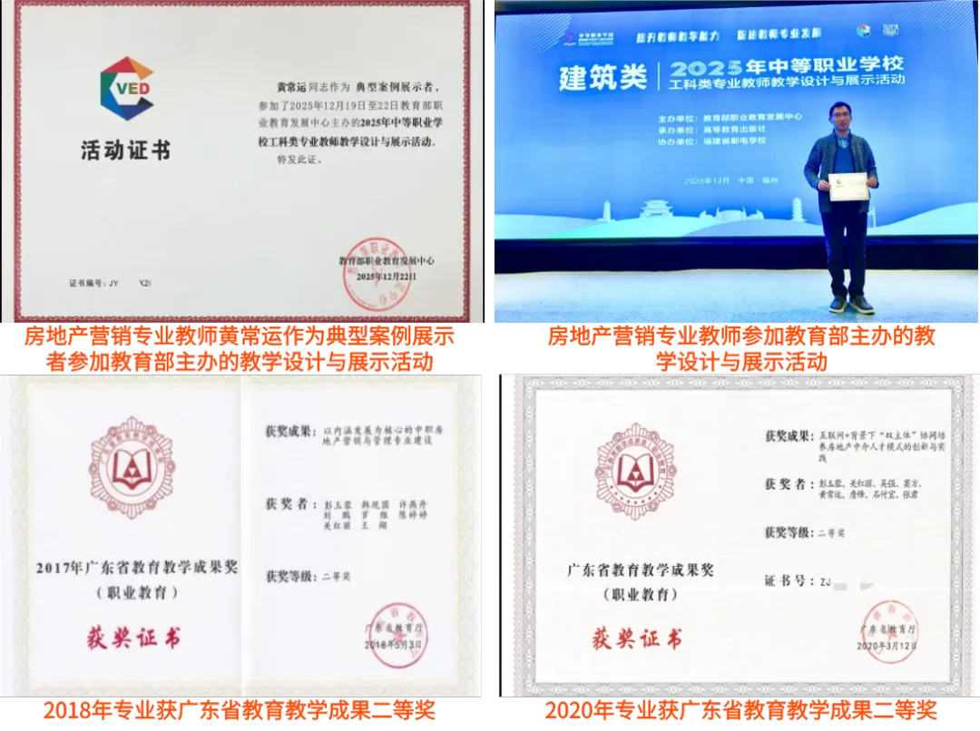 我的专业我来pick丨房地产营销