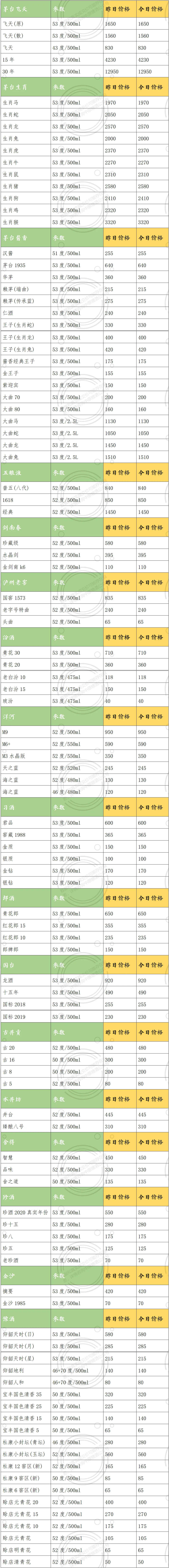 2026年4月18日渠道市场行情
