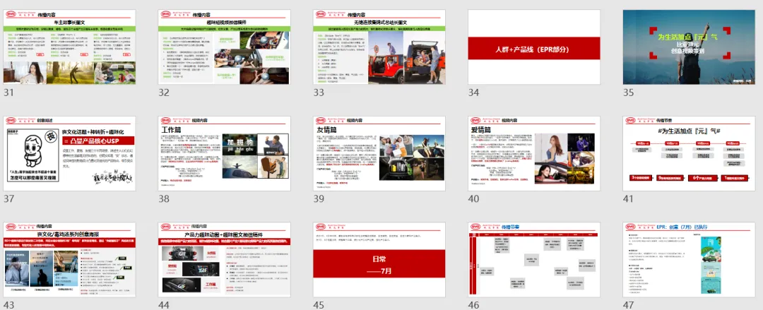 【合集73】300个汽车营销/上市营销/品牌营销/区域营销/年度推广/公关传播/规划/线上传播/数字传播/整合推广活动案例