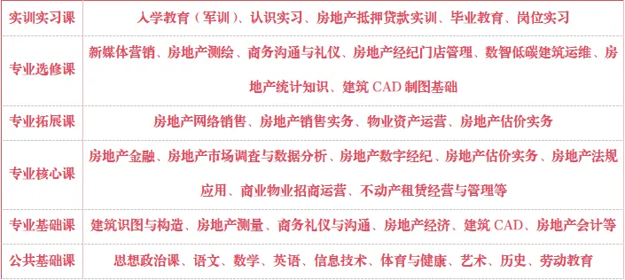 我的专业我来pick丨房地产营销