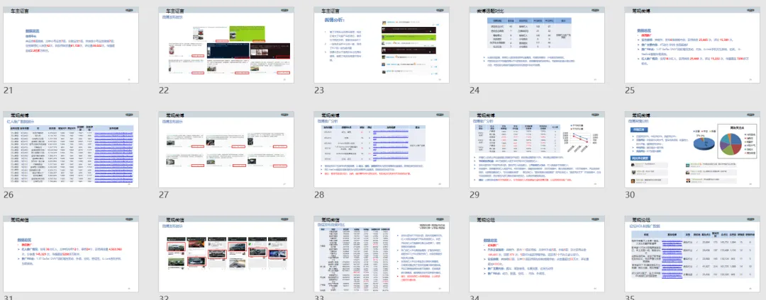 【合集73】300个汽车营销/上市营销/品牌营销/区域营销/年度推广/公关传播/规划/线上传播/数字传播/整合推广活动案例