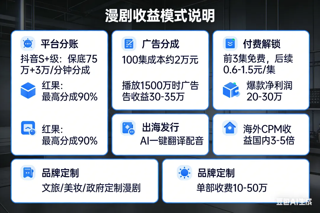 AI漫剧市场的爆发逻辑与入局窗口分析
