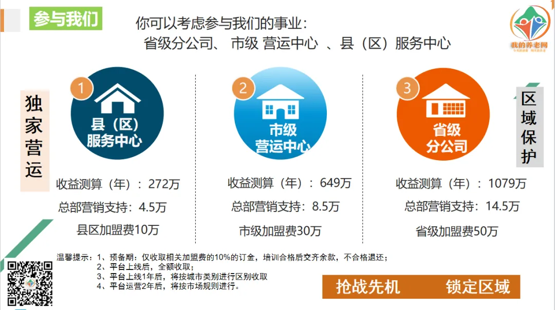 《我的养老网》营销各级收益测算及支持(2026)