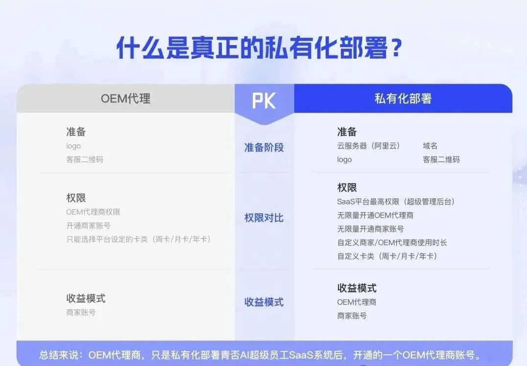超级IP智能体重磅升级!AI获客能力再进化!