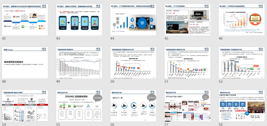 【合集73】300个汽车营销/上市营销/品牌营销/区域营销/年度推广/公关传播/规划/线上传播/数字传播/整合推广活动案例