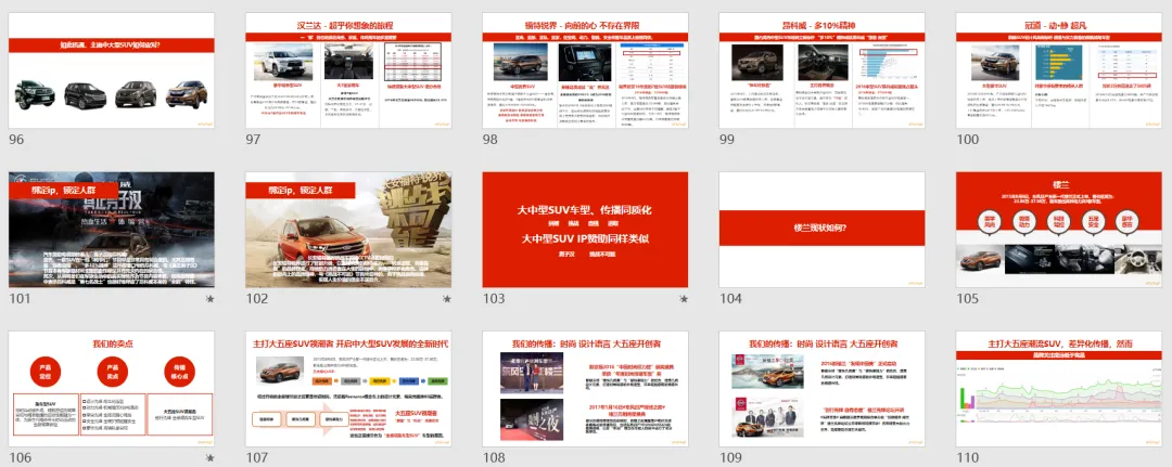 【合集73】300个汽车营销/上市营销/品牌营销/区域营销/年度推广/公关传播/规划/线上传播/数字传播/整合推广活动案例
