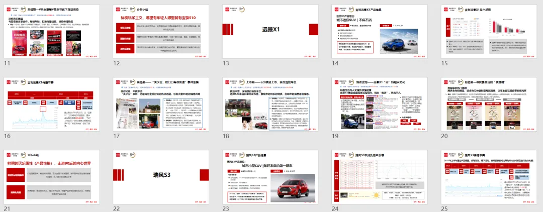 【合集73】300个汽车营销/上市营销/品牌营销/区域营销/年度推广/公关传播/规划/线上传播/数字传播/整合推广活动案例