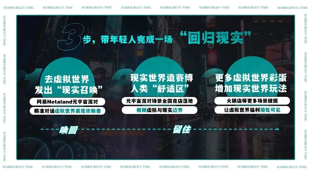 雪花啤酒*网易云潮玩派对营销活动方案