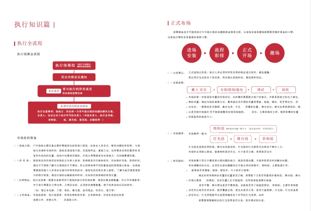 【合集73】300个汽车营销/上市营销/品牌营销/区域营销/年度推广/公关传播/规划/线上传播/数字传播/整合推广活动案例
