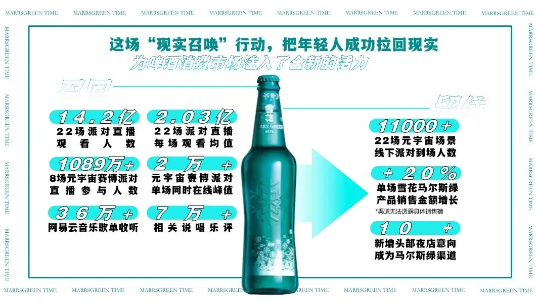雪花啤酒*网易云潮玩派对营销活动方案