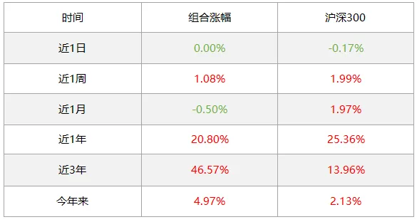 市场强得超预期;实盘组合配置周度回顾(2026.4.13-2026.4.17)