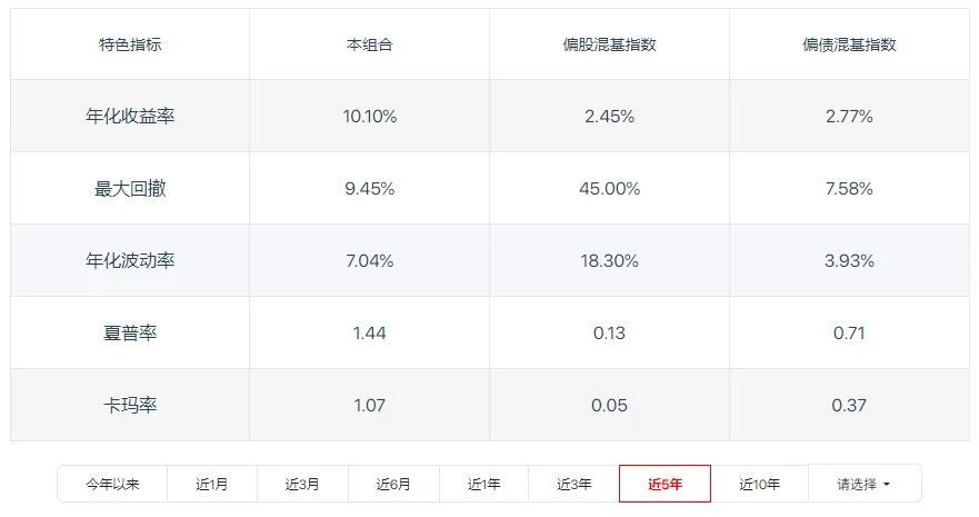 市场强得超预期;实盘组合配置周度回顾(2026.4.13-2026.4.17)