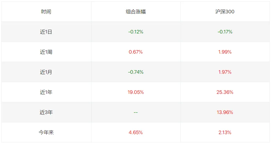 市场强得超预期;实盘组合配置周度回顾(2026.4.13-2026.4.17)