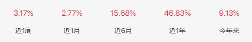 市场强得超预期;实盘组合配置周度回顾(2026.4.13-2026.4.17)