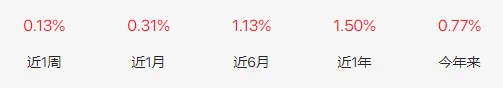 市场强得超预期;实盘组合配置周度回顾(2026.4.13-2026.4.17)